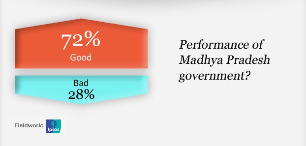 mp-bjp-performance.jpg