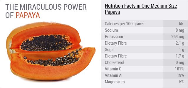 Know Your Food Papaya,How Much To Refinish Hardwood Floors Yourself