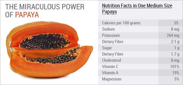 Papaya Diet Chart For Weight Loss