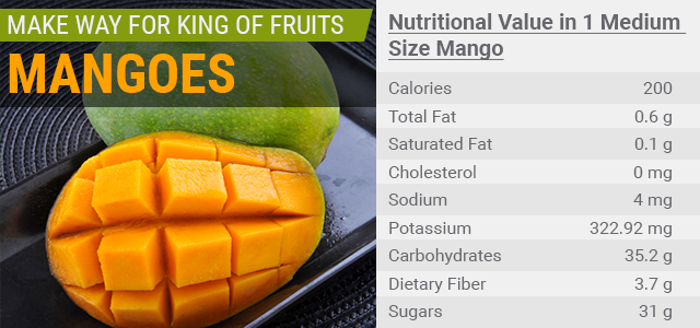 calories in a mango