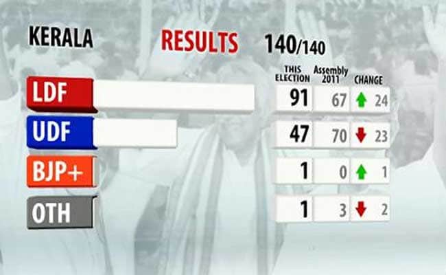Live Blog: Tamil Nadu Elections 2016 Results – Latest updates