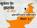 Videos : पाकिस्तान के पेशावर में भूकंप के झटके