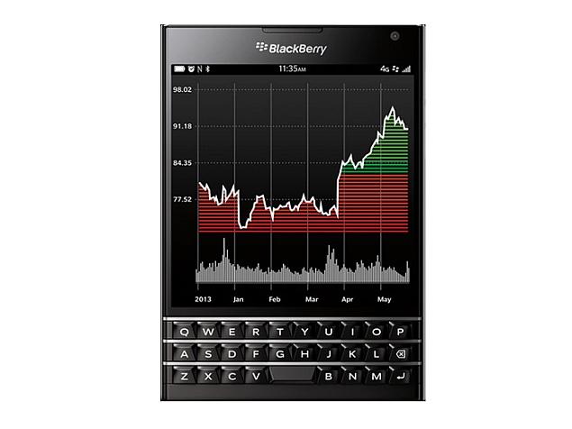 BlackBerry Passport Design Images