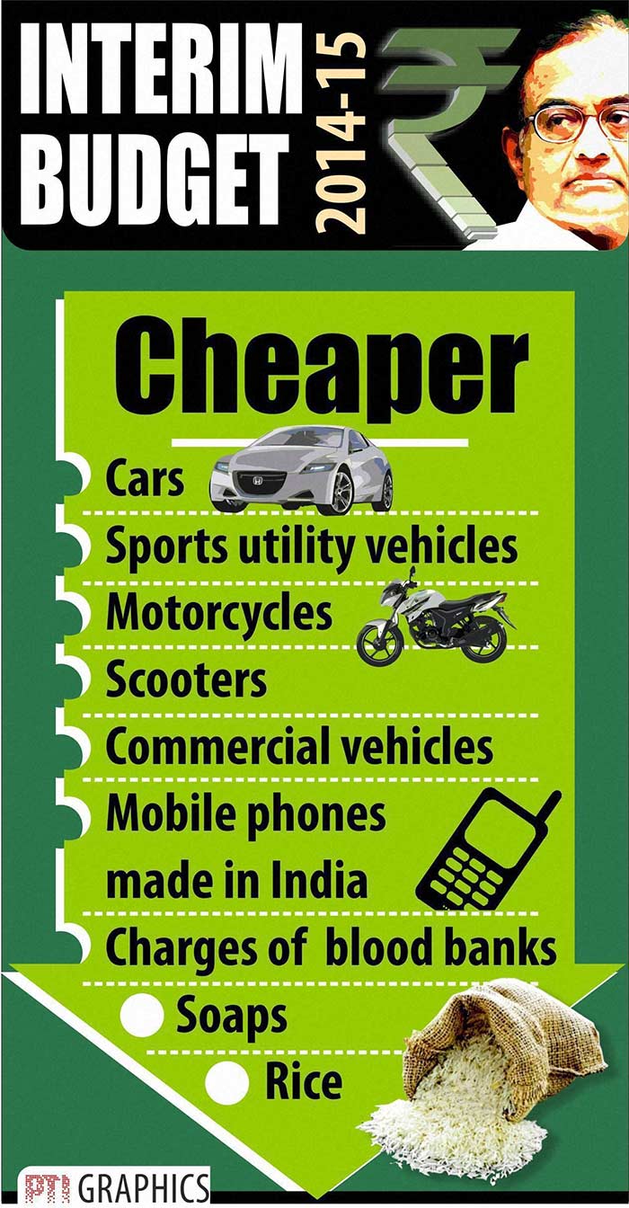 Mr Chidambaram sought to lighten the burden on the middle class by lowering excise duty on cars, SUVs and two-wheelers, and proposed lower tax on some other products. Here's everything else that will be cheaper.