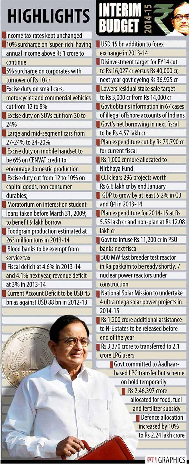 Interim budget 2014-15 at a glance