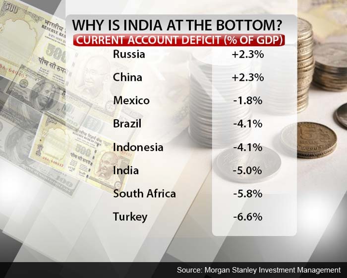 The rise and fall of India\'s economy