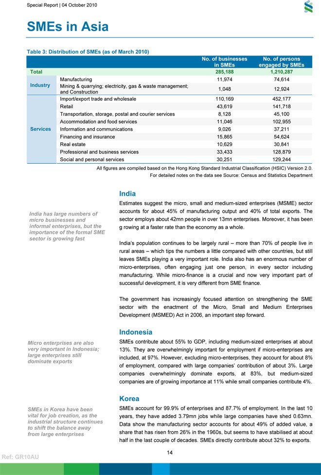 Role of SMEs in Asia