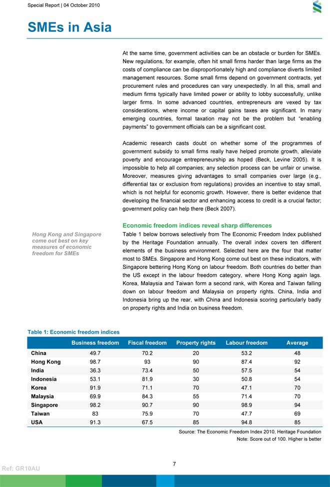 Role of SMEs in Asia