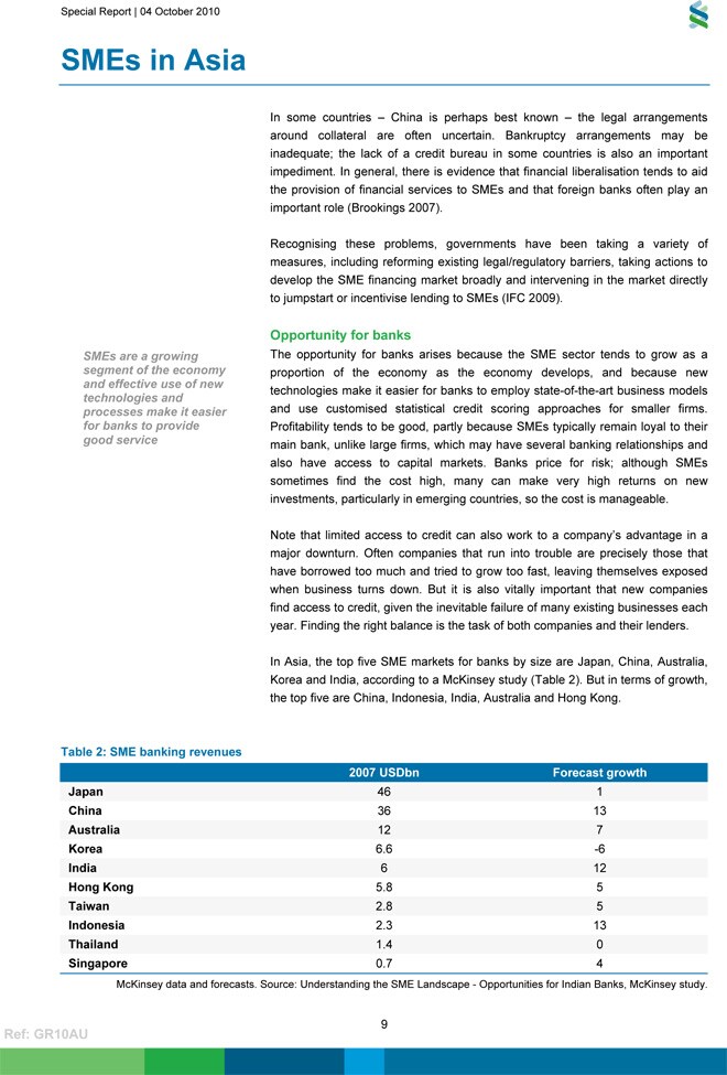 Role of SMEs in Asia