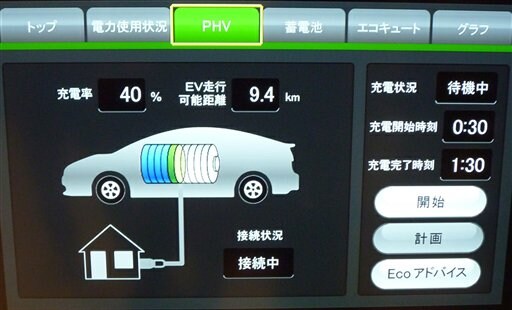 A monitor screen of the Toyota Smart Center shows the battery of a Toyota plug-in hybrid has been charged 40 percent so far and can run 9.4 kilometers (5.84 miles). (AP Photo)