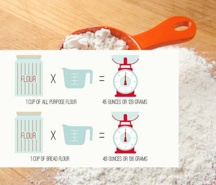 Baking 101: How to Accurately Measure Your Ingredients