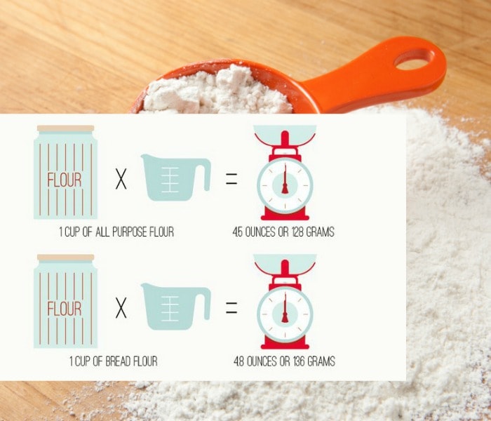 Baking 101: How To Accurately Measure Your Ingredients