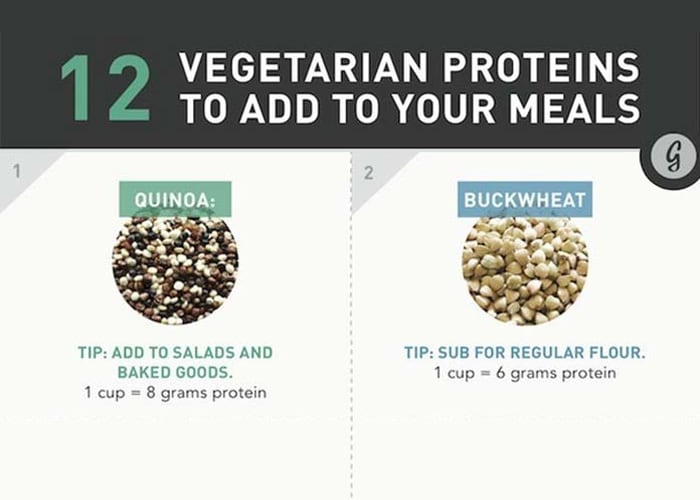 12 Vegetarian Proteins to Add to your Meals 12 Vegetarian Proteins to Add to your Meals