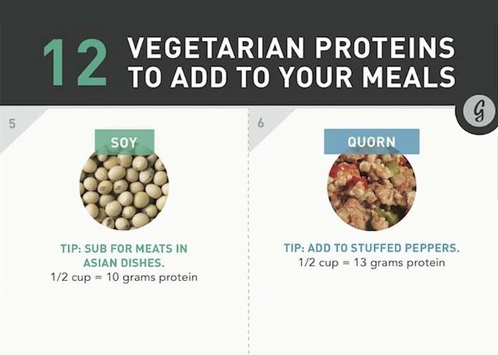 12 Vegetarian Proteins to Add to your Meals