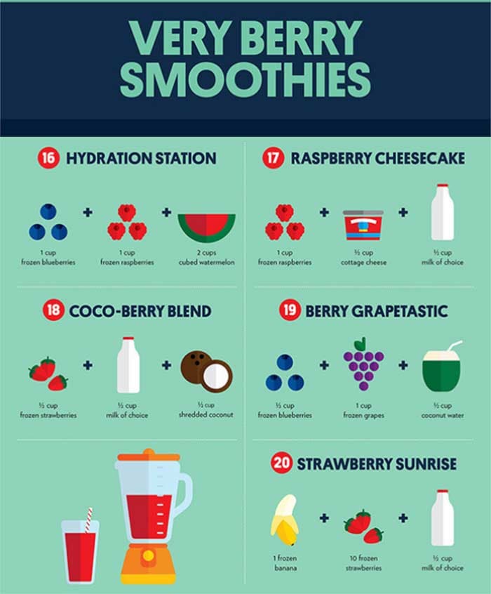 Super Healthy Smoothies Made With Just 3 Ingredients!