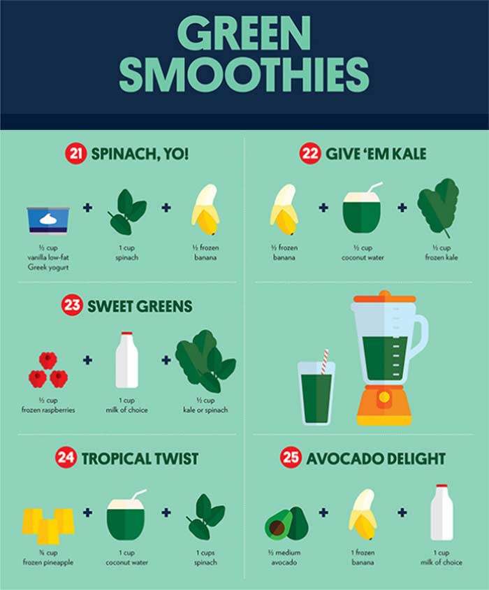 Easy Smoothies – Smoothie recipe with only 3 ingredients