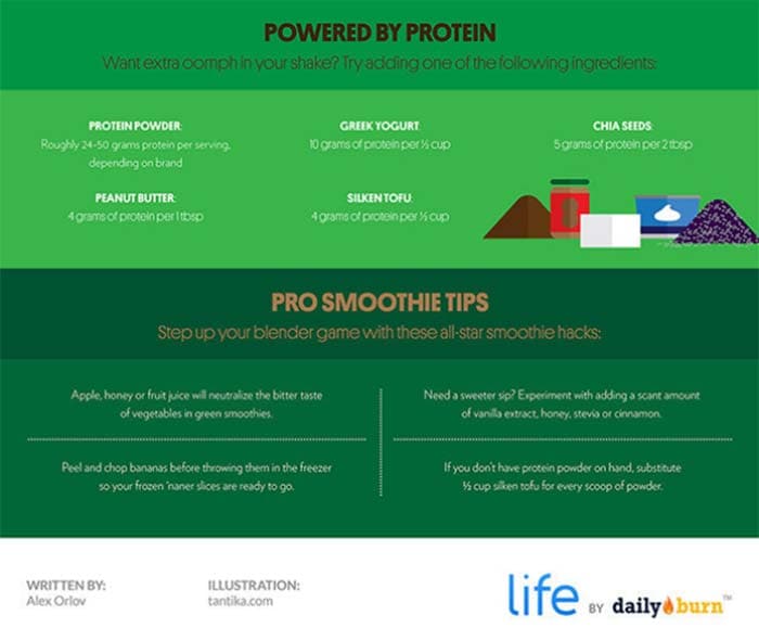 Super Healthy Smoothies Made With Just 3 Ingredients! Super Healthy Smoothies Made With Just 3 Ingredients!