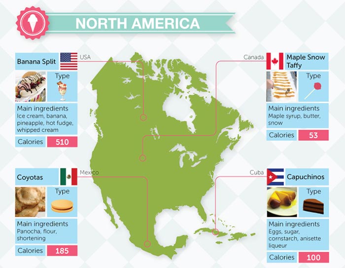 The World According to Desserts The World According to Desserts