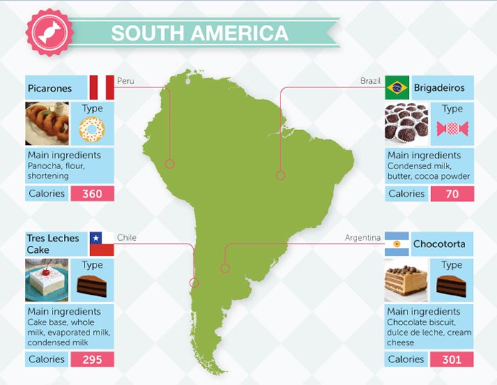 The World According to Desserts The World According to Desserts