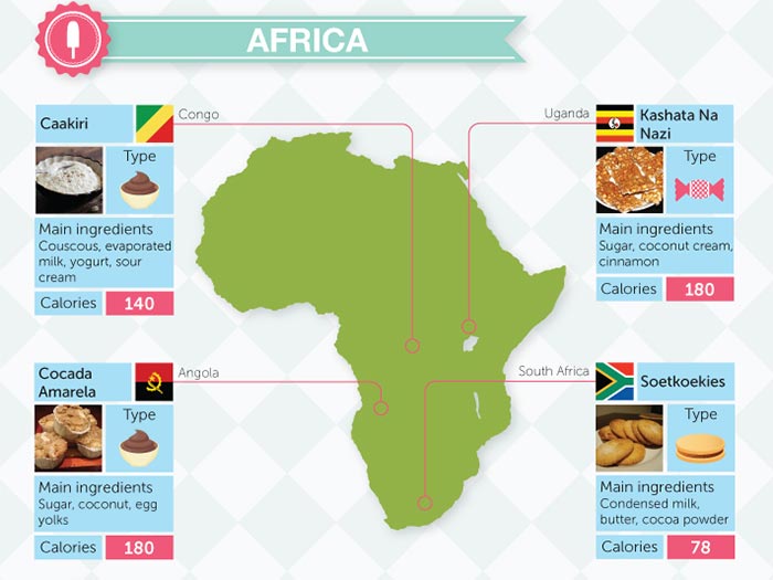 The World According to Desserts