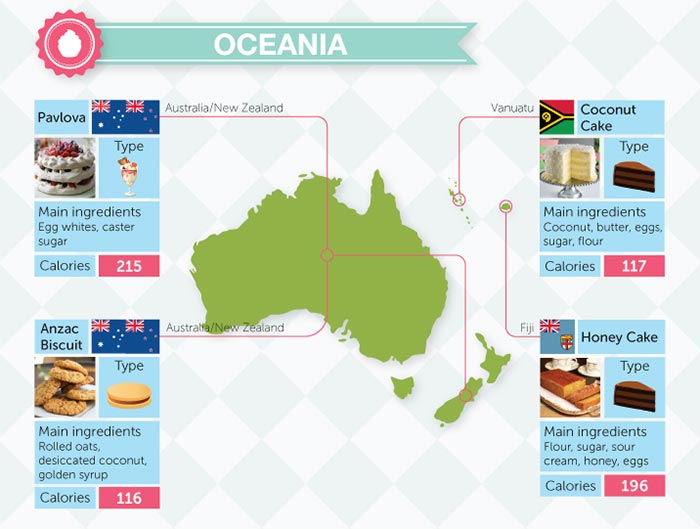 The World According to Desserts The World According to Desserts