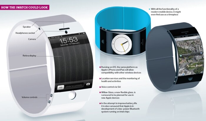 Concept by The Guardian http://www.guardian.co.uk/technology/2013/feb/17/apple-iwatch-wearable-tech#_