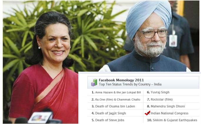 The Indian National Congress was this year's ninth most discussed topic and little wonder, as 2011 turned out to be� a series of crises for Dr Manmohan Sing's government. Among the year's highlights ? high profile arrests in the 2G spectrum scam including former Telecom minister A Raja and DMK leader Kanimozhi; Team Anna's campaign to have the Jan Lokpal Bill passed in Parliament, a ferocious late night government crackdown on Baba Ramdev's supporters in the Ramlila Grounds; an oscillating petrol price; and a falling rupee. Even as the year draws to a close, the government finds itself in a lockdown over the issue of allowing greater Foreign Direct Investment and accusations of censorship for asking Google and Facebook to screen user content.