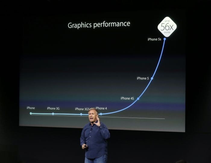 <a href="http://gadgets.ndtv.com/apple-iphone-5s-1028">iPhone 5s</a> features up to 56x times faster graphics performance than the original iPhone.