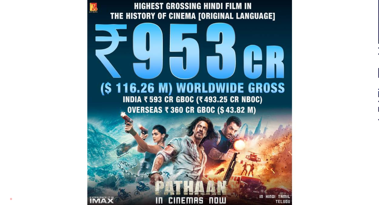 सोमवार को यशराज फ‍िल्‍म्‍स ने सोशल मीडिया पर जानकारी शेयर करते हुए बताया था कि पठान ने ग्‍लोबल बॉक्‍स ऑफ‍िस पर अबतक 953 करोड़ रुपये कमा लिए हैं। यह वर्ल्‍डवाइड ग्रॉस कलेक्‍शन है। पठान की इस रफ्तार को देखकर लगता है कि यह फ‍िल्‍म जल्‍द एक हजार करोड़ रुपये के क्‍लब में एंट्री मार सकती है।