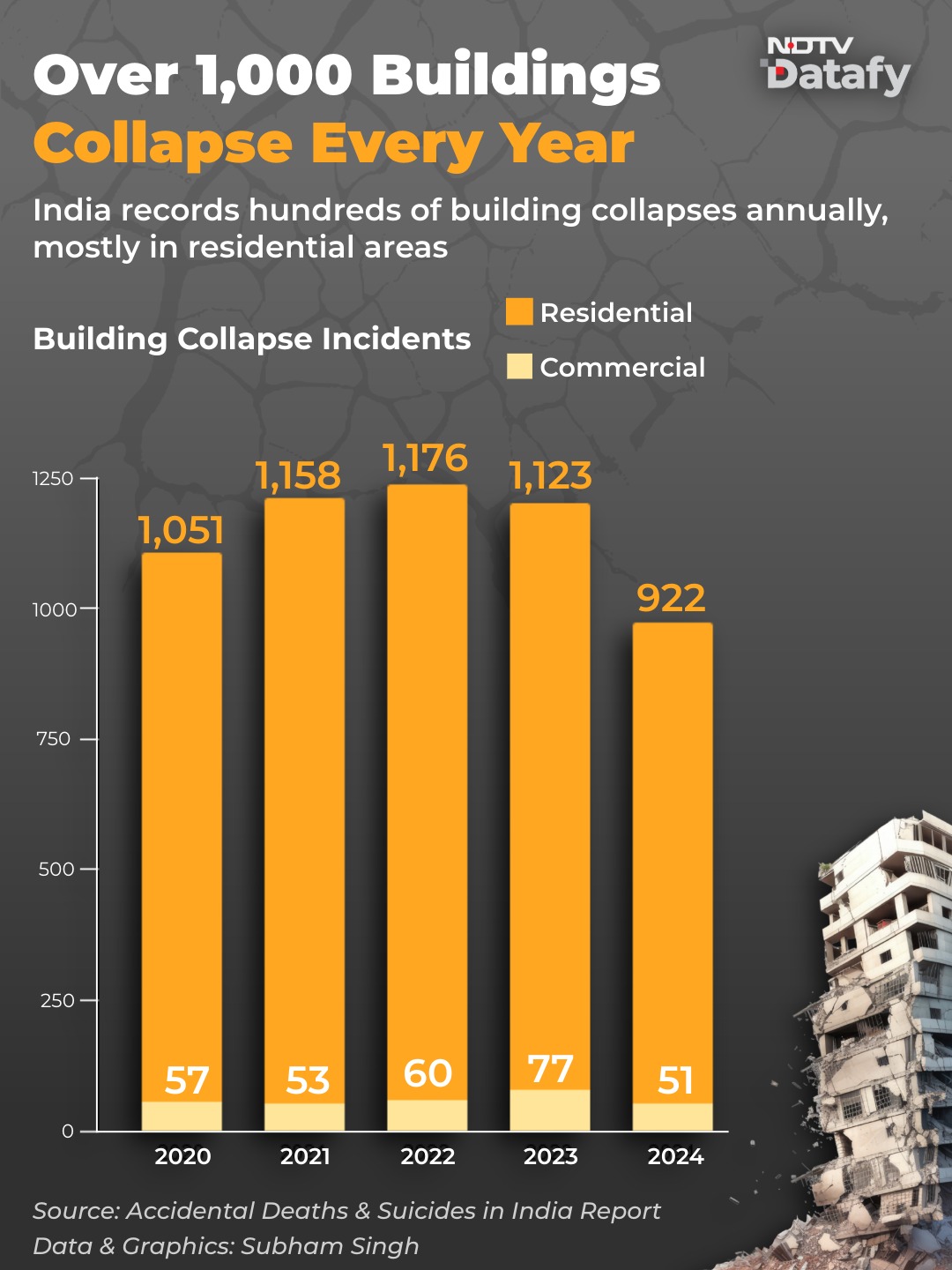Delhi Building Collapse Highlights Safety Risks Across India