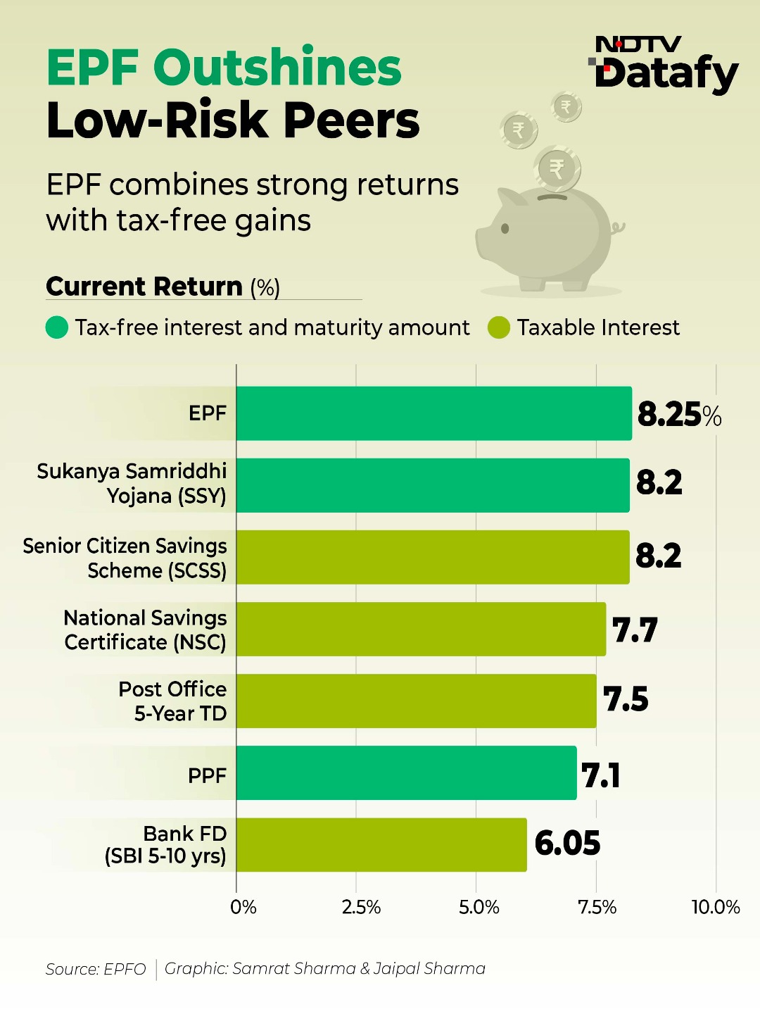 Provident Fund Over Rs 1,800 Optional: Why It's Hard to Ignore 8.25% Returns