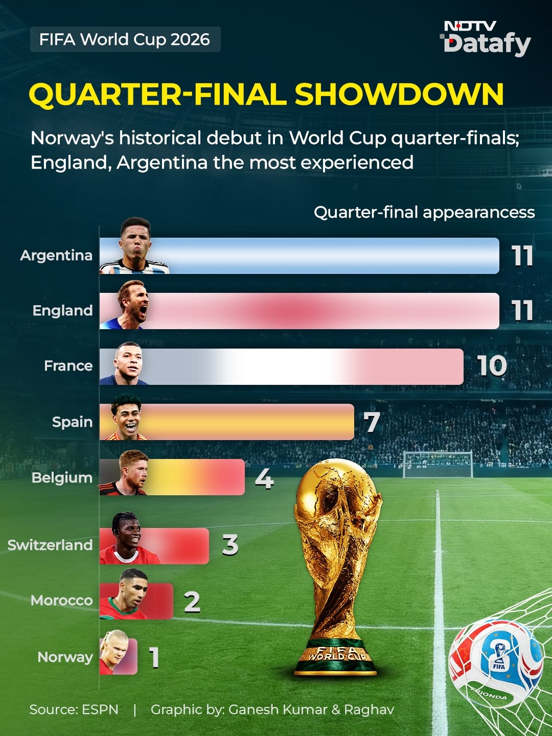 FIFA World Cup 2026: Quarter-Final Showdown