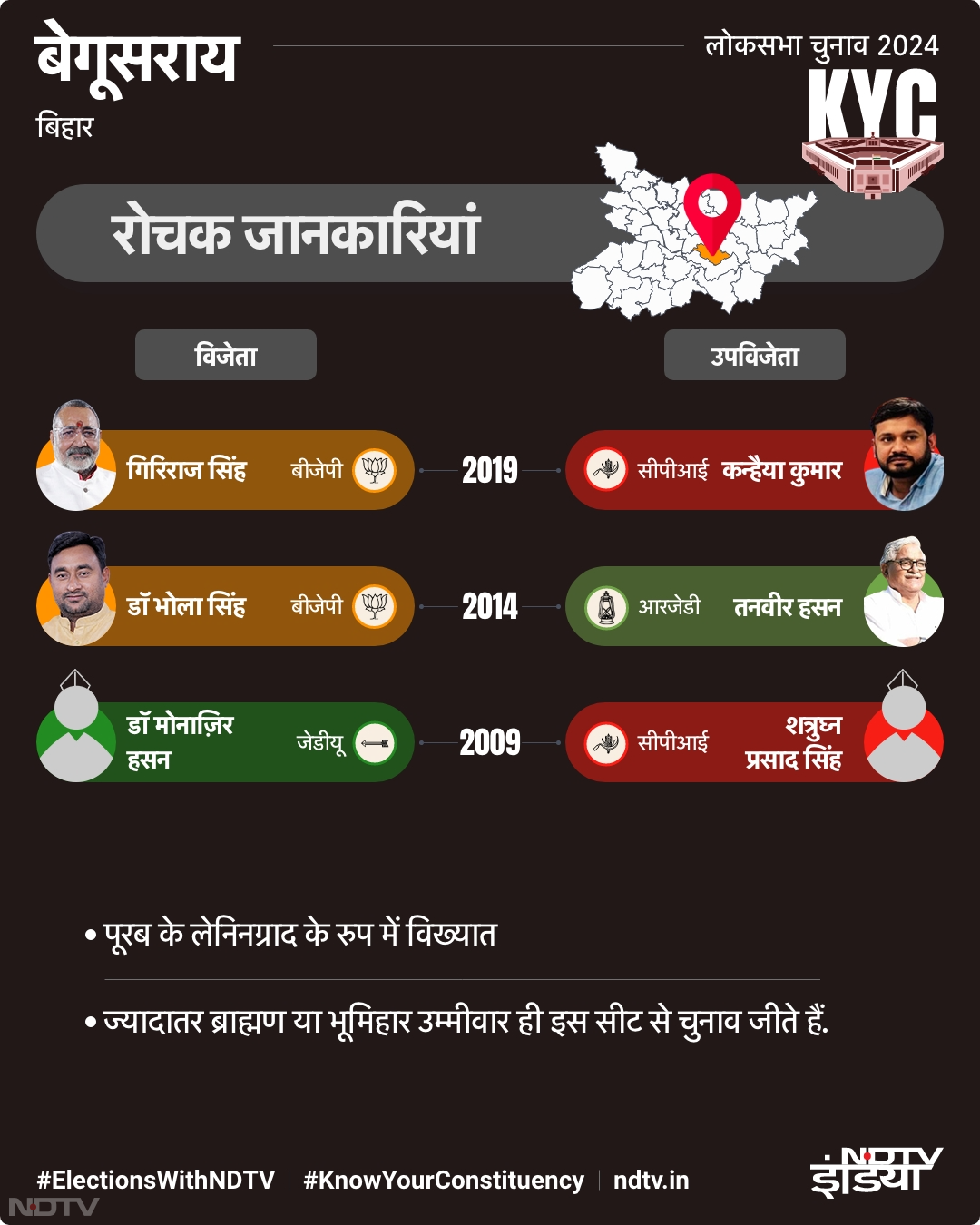 बेगूसराय से जुड़ी रोचक जानकारियां