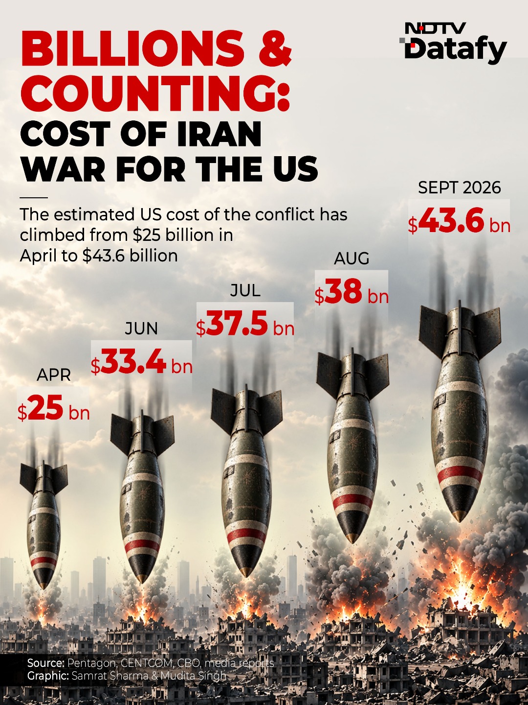 Iran War Is Costing US Billions. The Solution May Lie With Xi Jinping
