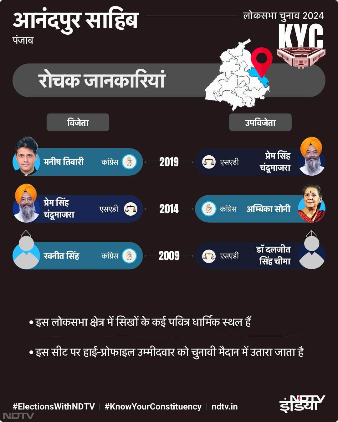आनंदपुर साहिब लोकसभा सीट से जुड़ी खास बातें