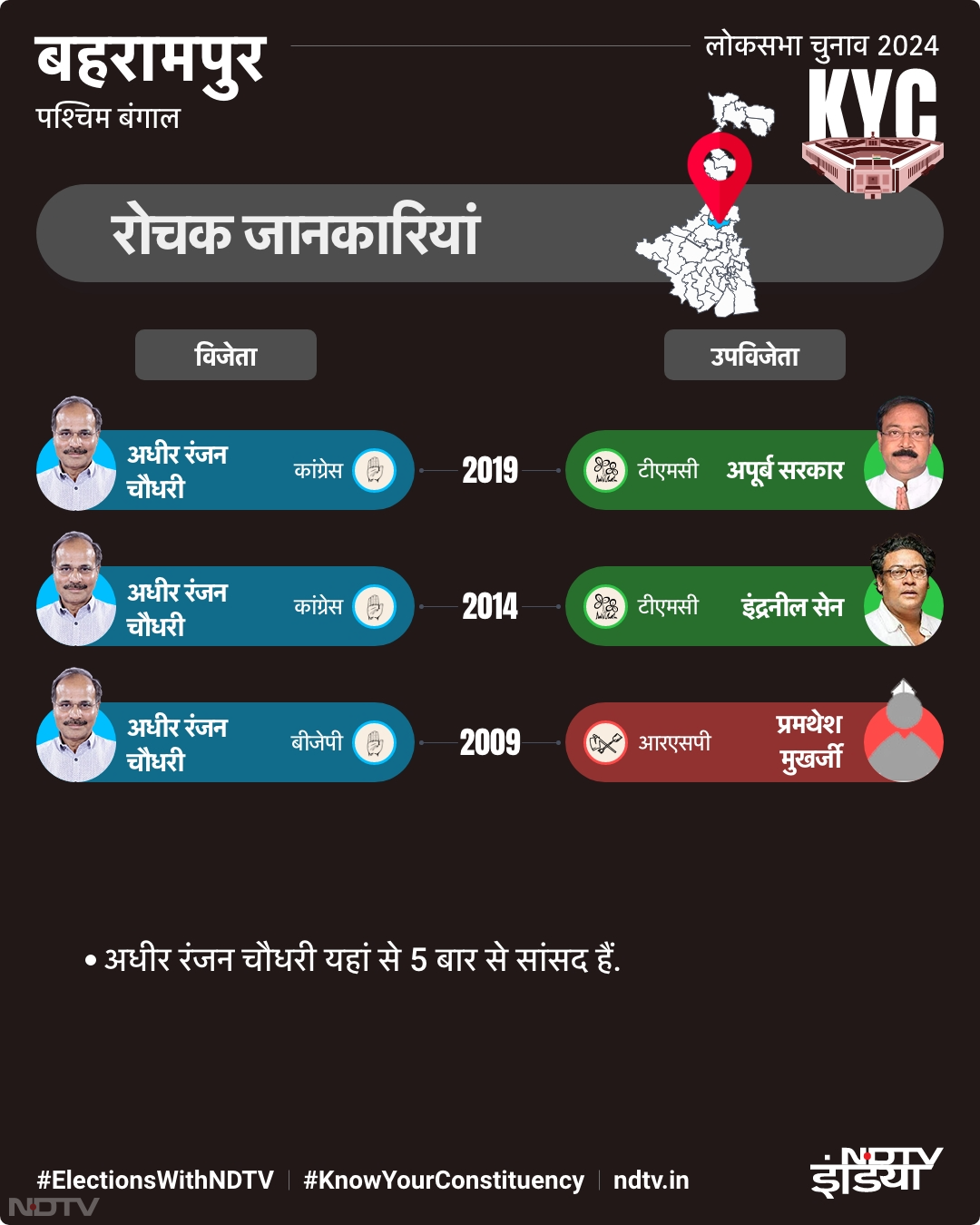 बहरामपुर सीट से जुड़ी अहम बातें