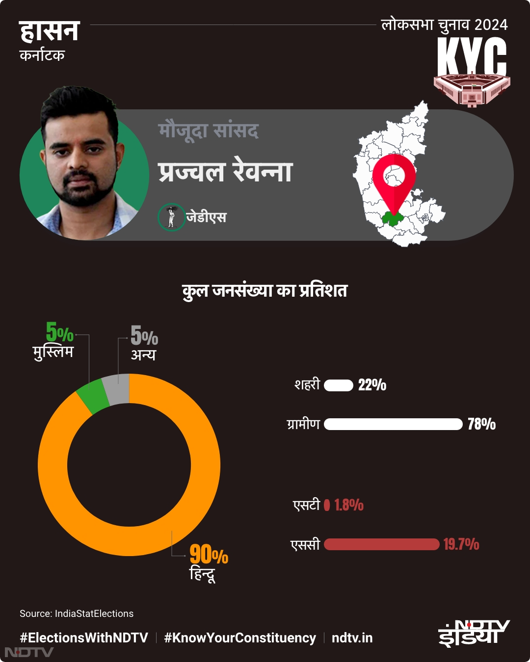 मांड्या: कुल जनसंख्‍या का प्रतिशत