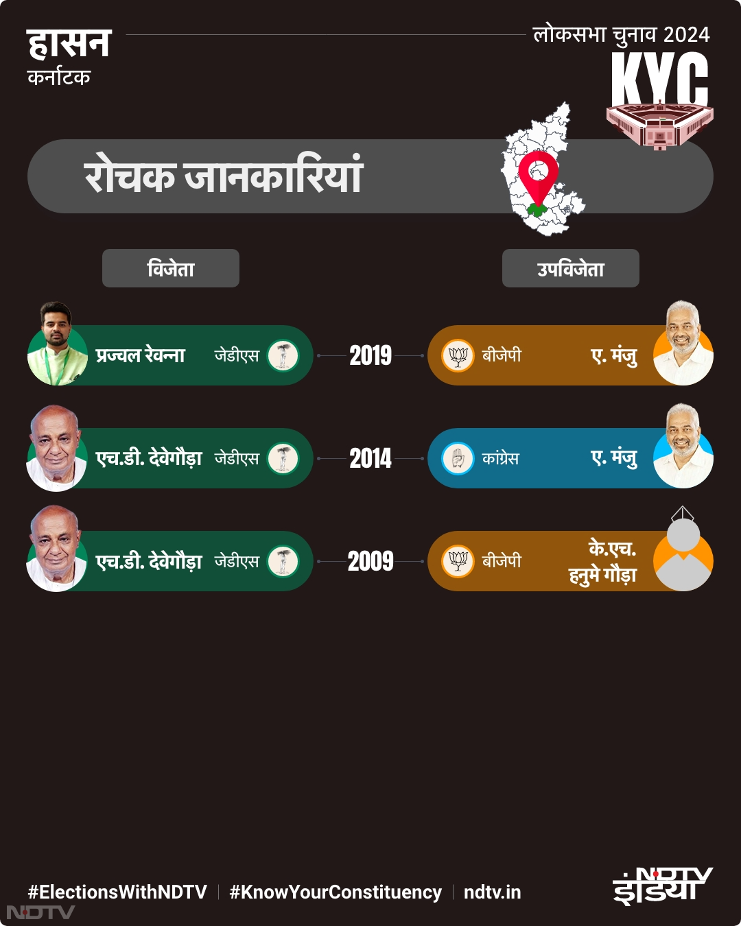 मांड्या से जुड़ी खास बातें