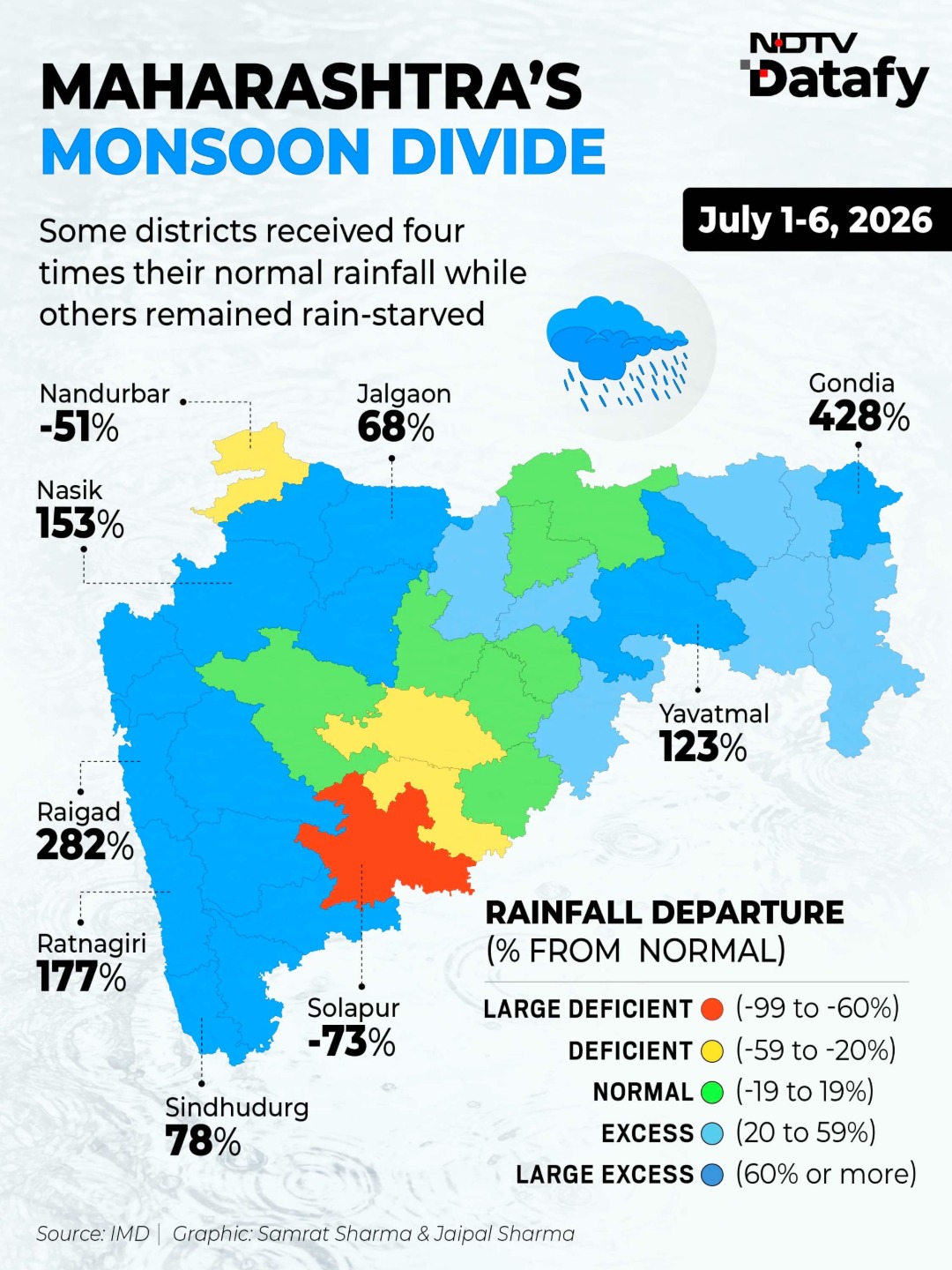 Maharashtra's Monsoon Divide