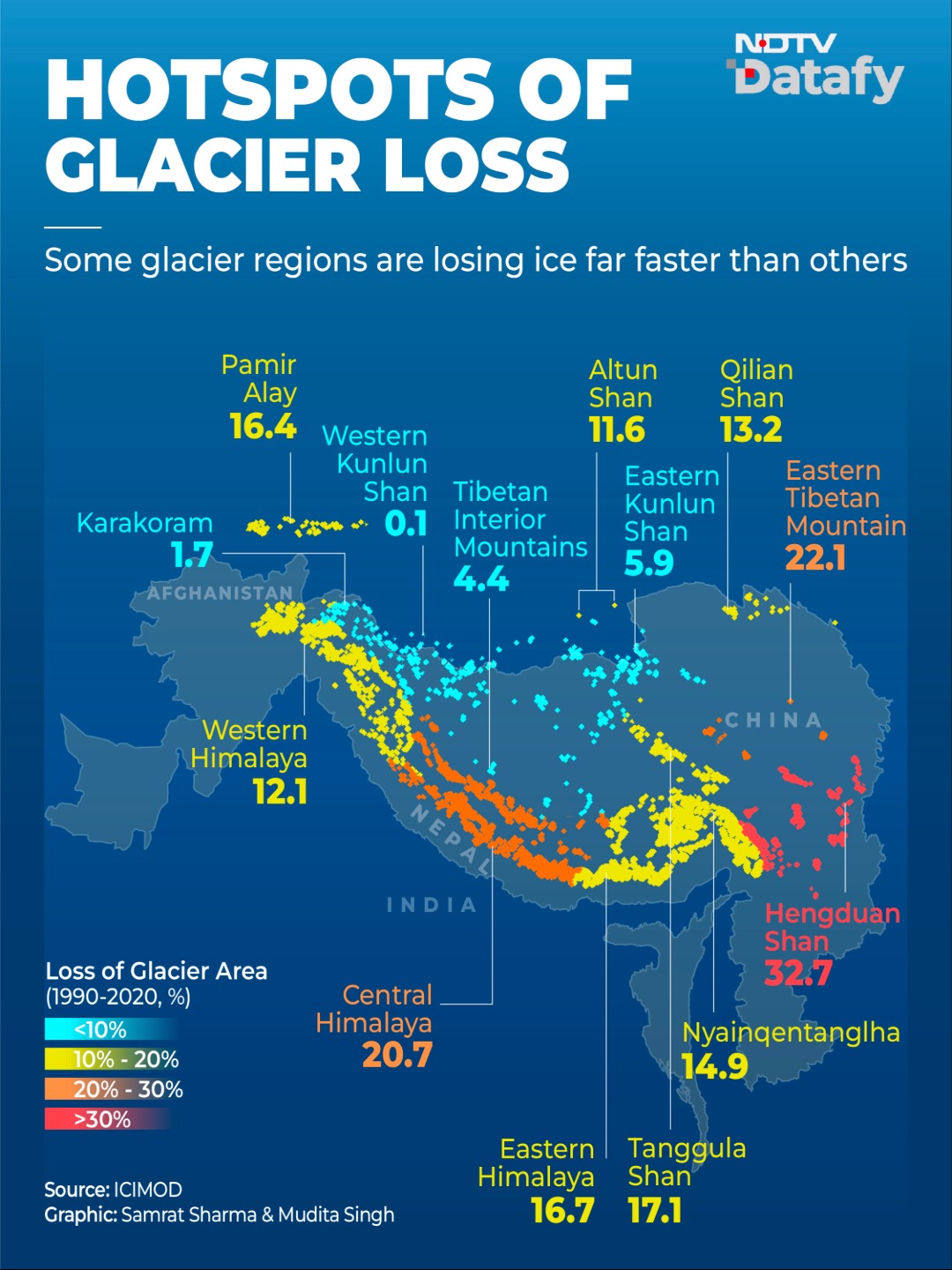 Melting Glaciers in Himalaya