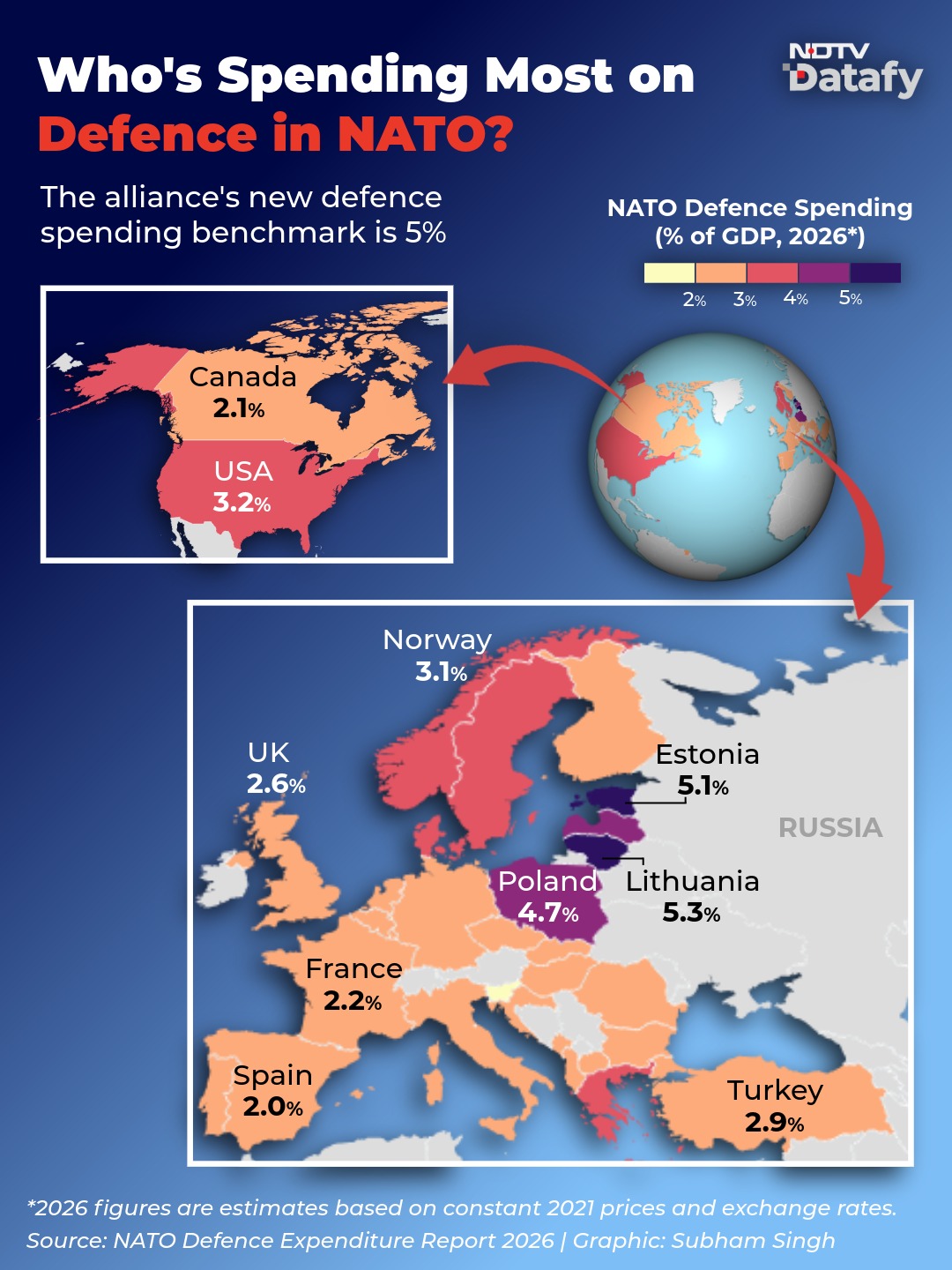 NATO Wants Members To Spend 5% Of GDP On Defence, Only Two Already Do