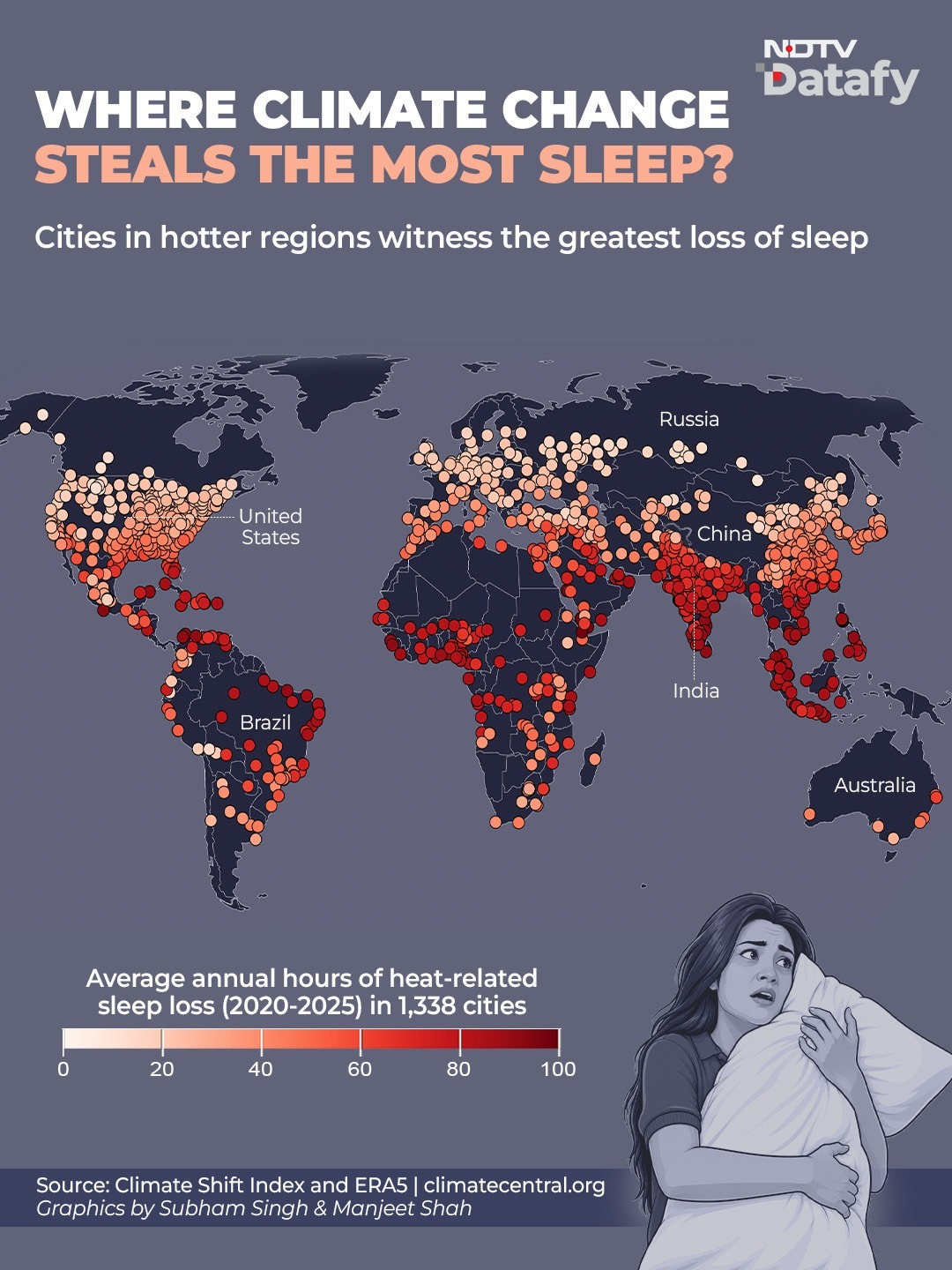 Hotter Nights Stealing Sleep Across World, India Among Hardest Hit