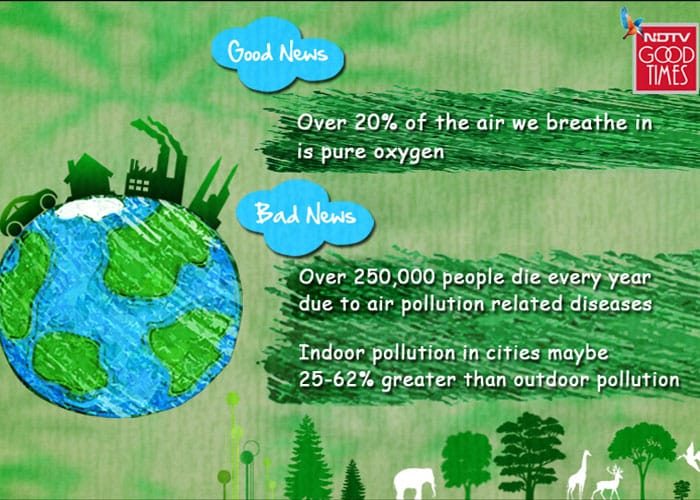 Facts about our environment