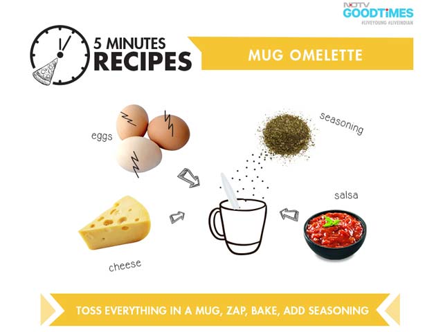 Photo : 5 Minutes Recipes For Lazy Cooks