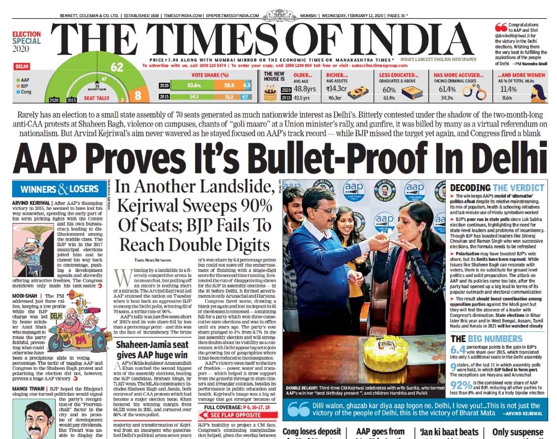 <b>Times Of India</b>: The Arvind Kejriwal-led Aam Aadmi Party swept the Delhi Assembly polls with 62 seats, five less than in 2015, as per the final results announced by the Election Commission on Tuesday night. The opposition BJP got eight seats -- up from three in 2015, while the Congress remained at zero. AAP claimed unidentified men on Tuesday night opened fire on a convoy of its MLA-elect Naresh Yadav. The party said that one person was killed in the attack.  The White House formally announced that US President Donald Trump and first lady Melania will visit India on February 24 and 25. A Delhi court on Tuesday sentenced Brajesh Singh Thakur - who ran the children's shelter home in Bihar's Muzaffarpur district where 44 girls were sexually exploited - and five others to imprisonment for the rest of their lives.