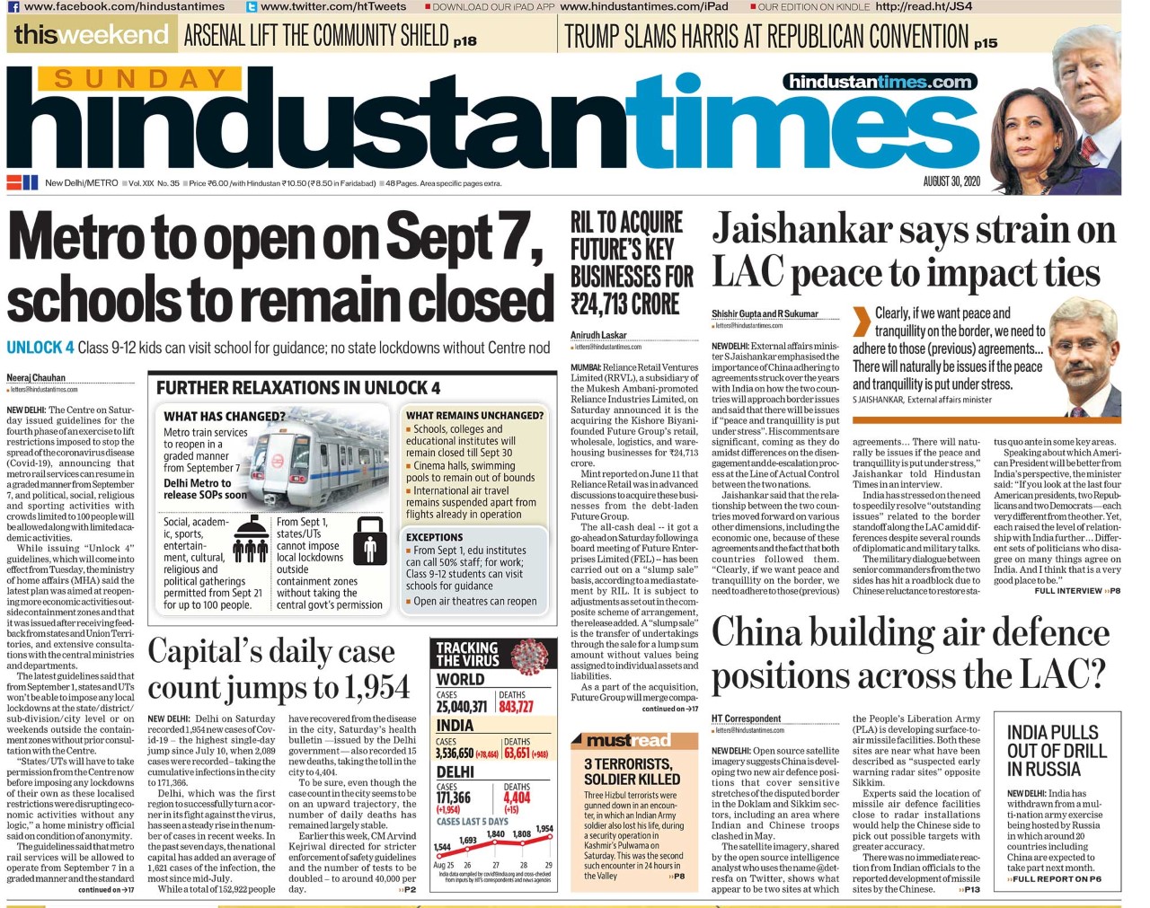 The Centre on Saturday issued guidelines for Unlock4 to lift restrictions imposed to stop the spread of the coronavirus, announcing that metro rail services can resume in a graded manner from September 7, and political, social, religious and sporting activities with crowds limited to 100 people will be allowed along with limited academic activities. External Affairs Minister S Jaishankar emphasised the importance of China adhering to agreements struck over the years with India on how the two countries will approach border issues and said that there will be issues if "peace and tranquillity is put under stress", Hindustan Times reported.