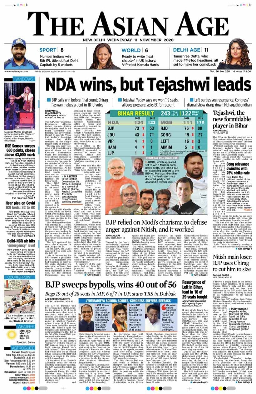 The BJP-JD(U)'s National Democratic Allaince inched towards hitting the majority mark in the Bihar Assembly and forming the government though 34-yera-old Tejashwi Yadav's Rashtriya Janata Dal emerged as the single largest party on Tuesday. The BJP on Tuesday won byelections in 11 states, heading for victory in 40 of the 56 Assembly seats that went to the polls, with new BJP entrant Jyotiraditya Scindia ensuring the party remains in power in Madhya Pradesh.