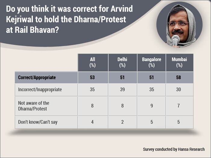 Has the Aam Aadmi Party still got Delhi's support?