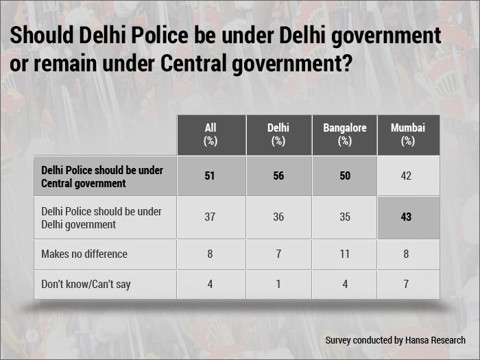 Has the Aam Aadmi Party still got Delhi's support?