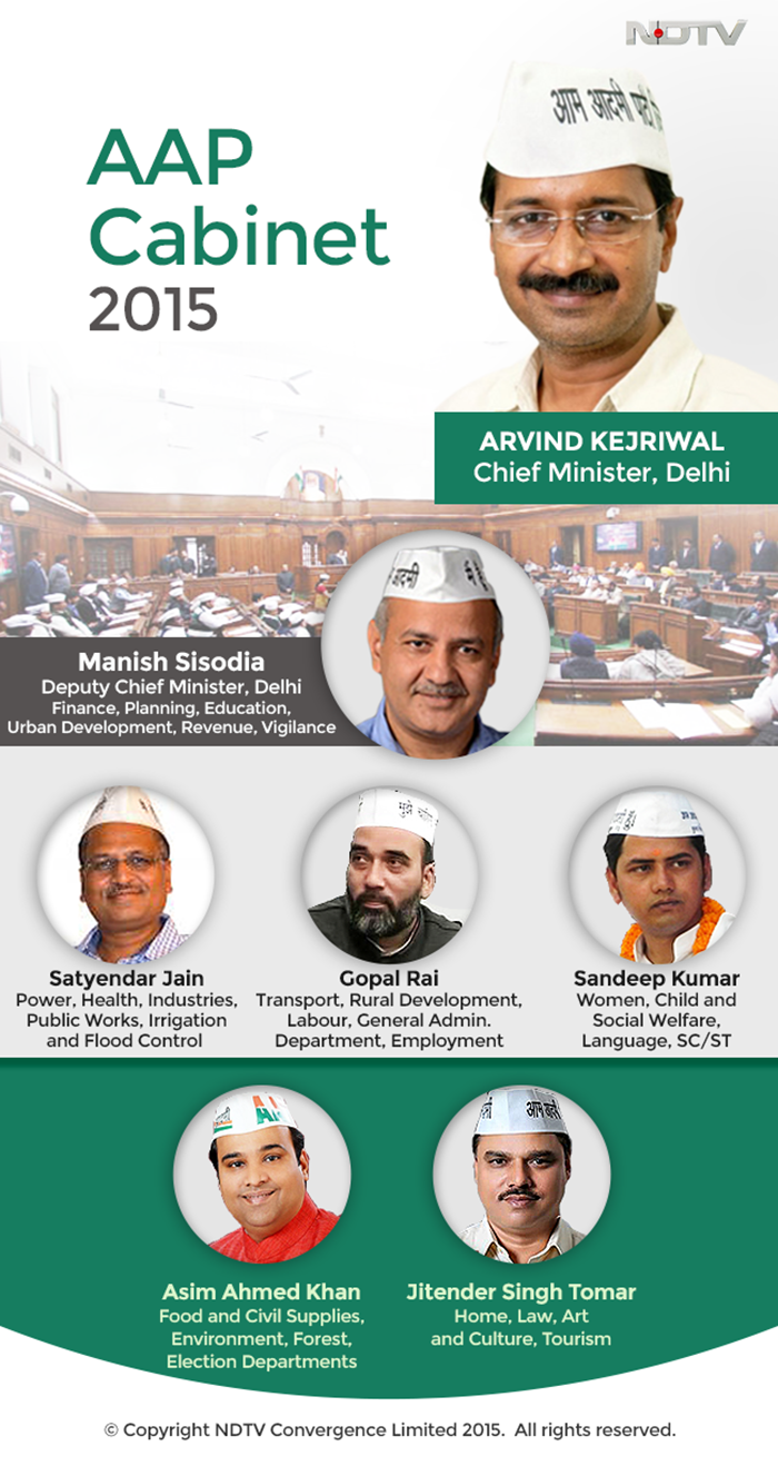 From \'Aam Aadmi\' to Assembly: Meet the New AAP Ministers